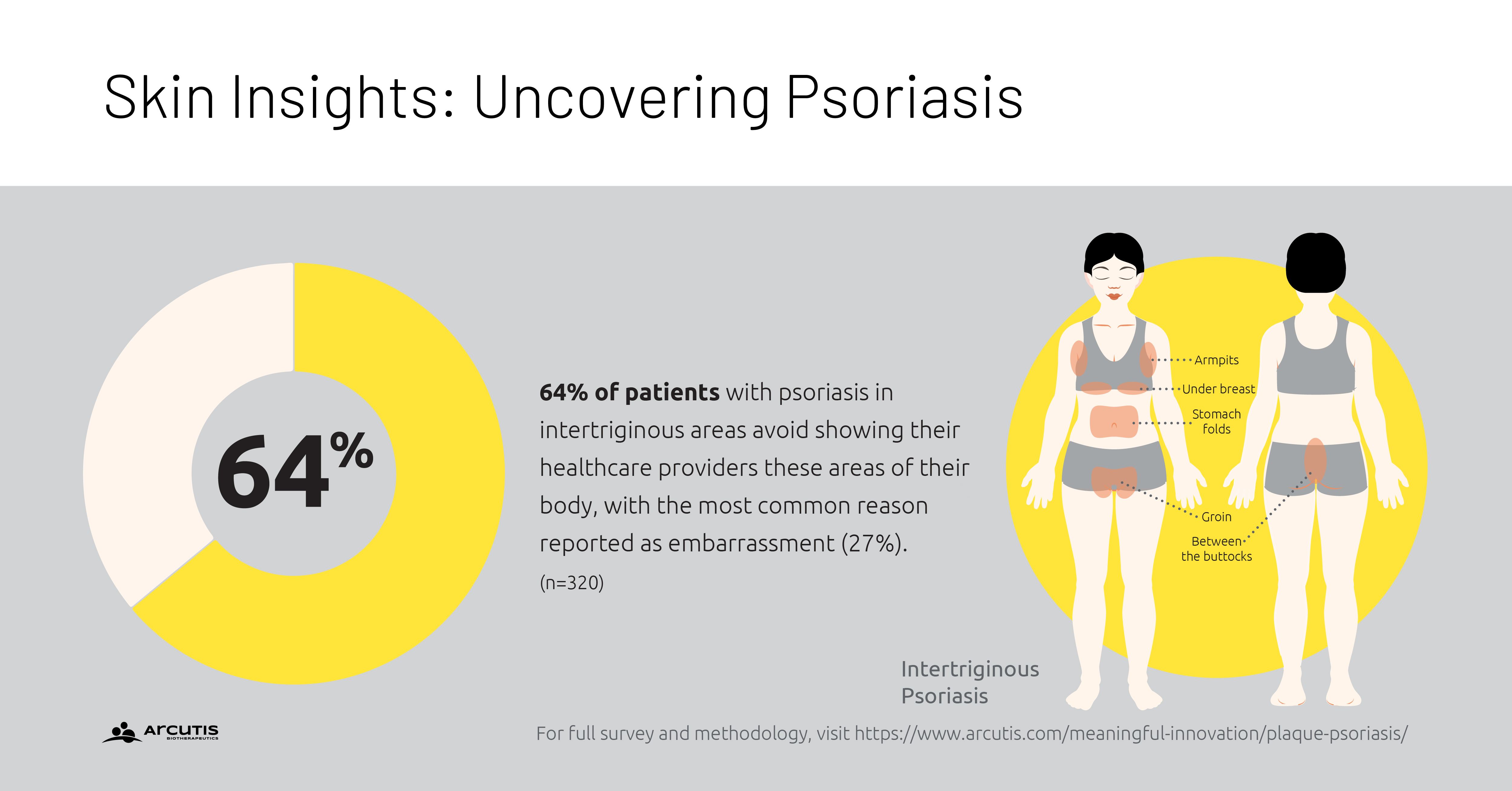 Arcutis Skin Insights: Uncovering Psoriasis Survey