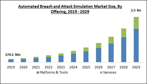 automated-breach-and-attack-simulation-market-size.jpg