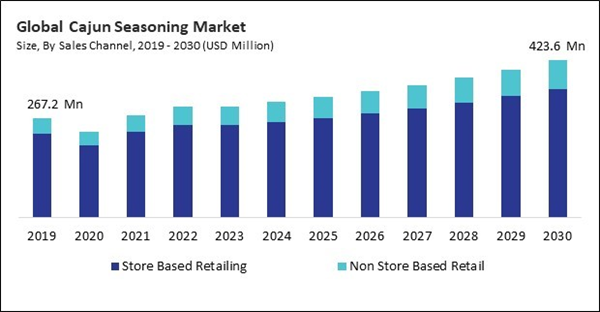 cajun-seasoning-market-size.jpg