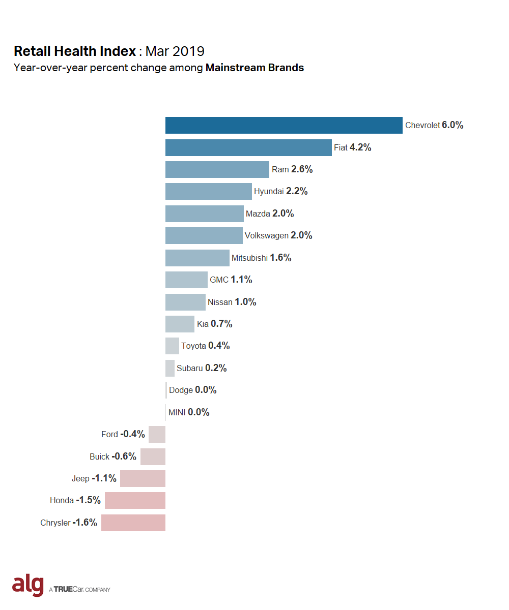 RHI_Mainstream_March2019