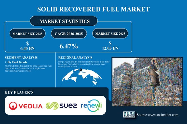 Solid Recovered Fuel Market Share & Size Report