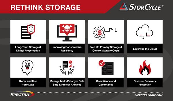 Spectra StorCycle Storage Lifecycle Management software - rethink storage icons