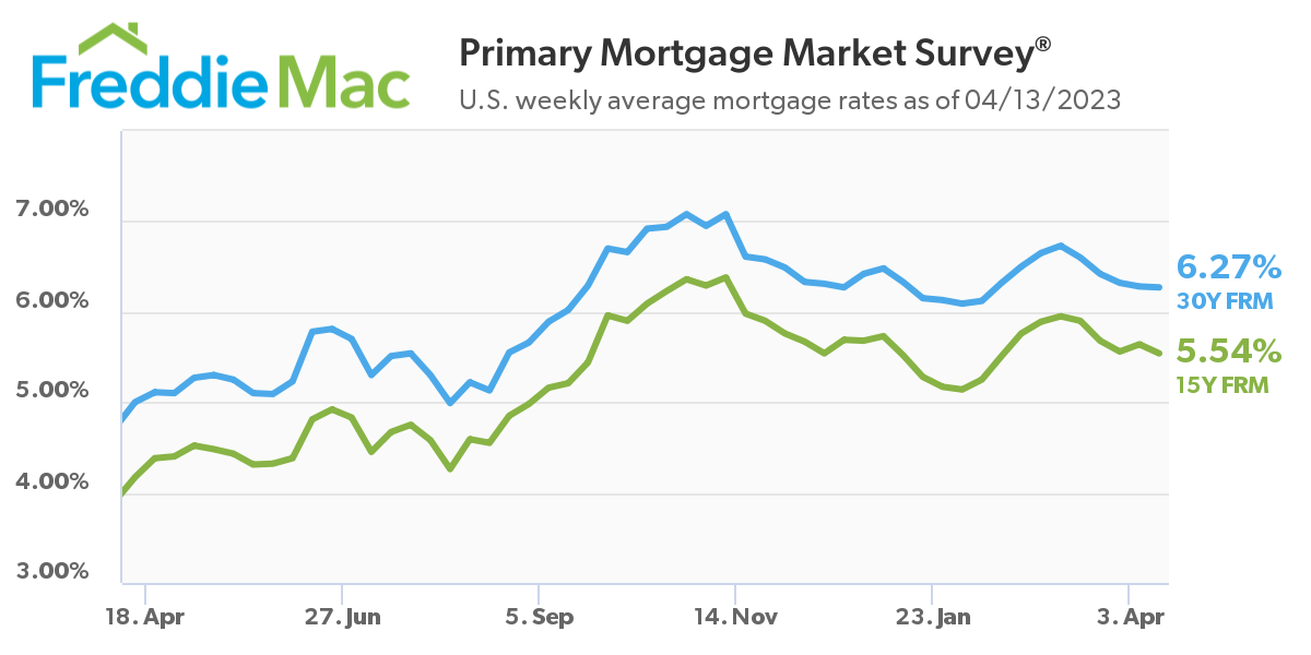 PMMS Chart 04 13 2023