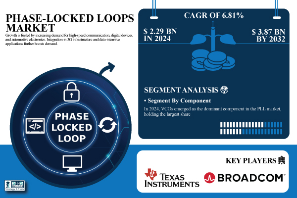 Phase-Locked-Loops-Market.jpg