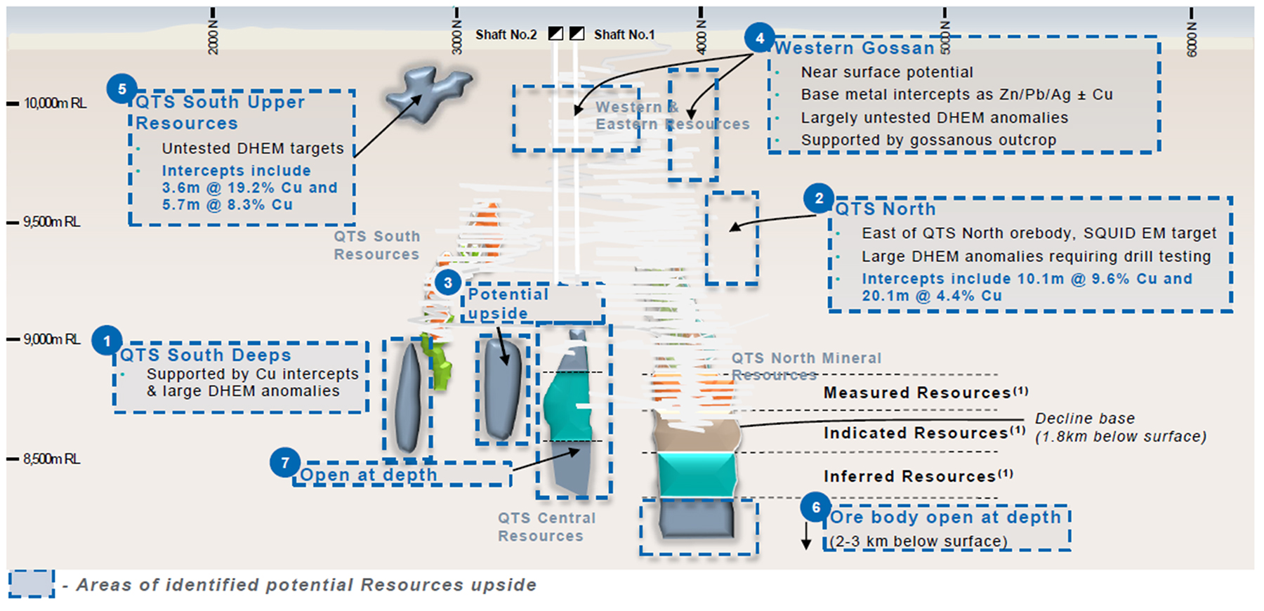 Figure 1: Near-Mine Exploration Potential