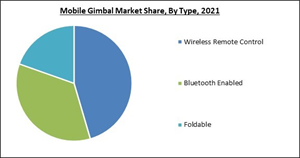mobile-gimbal-market-share.jpg