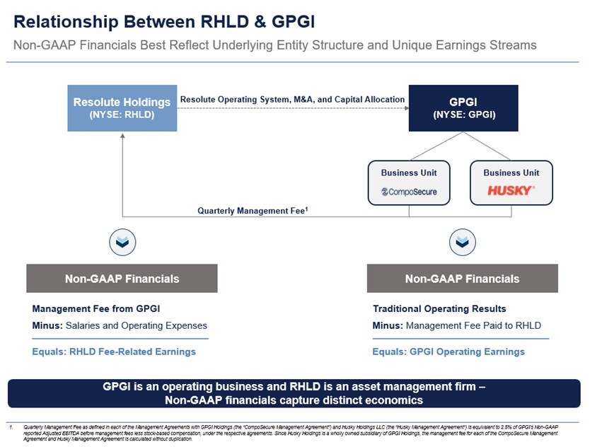 Non-GAAP Financials Best Reflect Underlying Entity Structure and Unique Earnings Streams