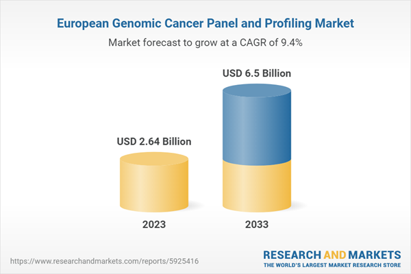 European Genomic Cancer Panel and Profiling Market