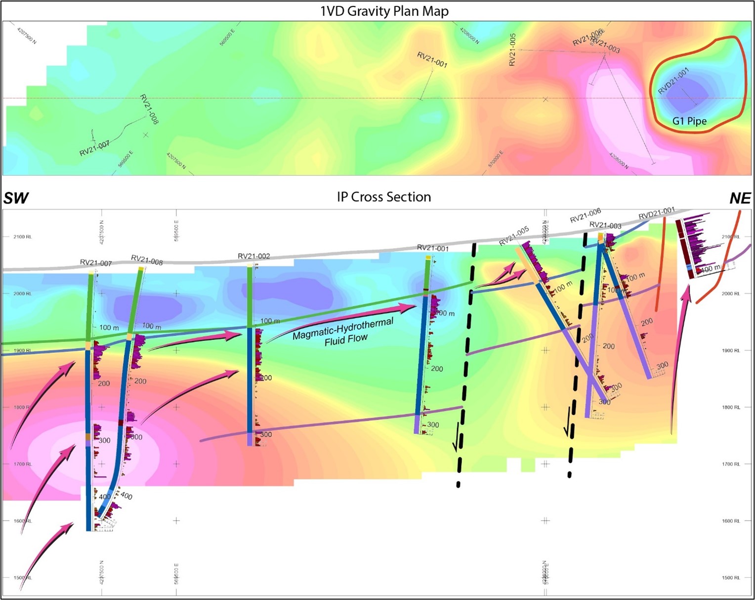 Figure 3.