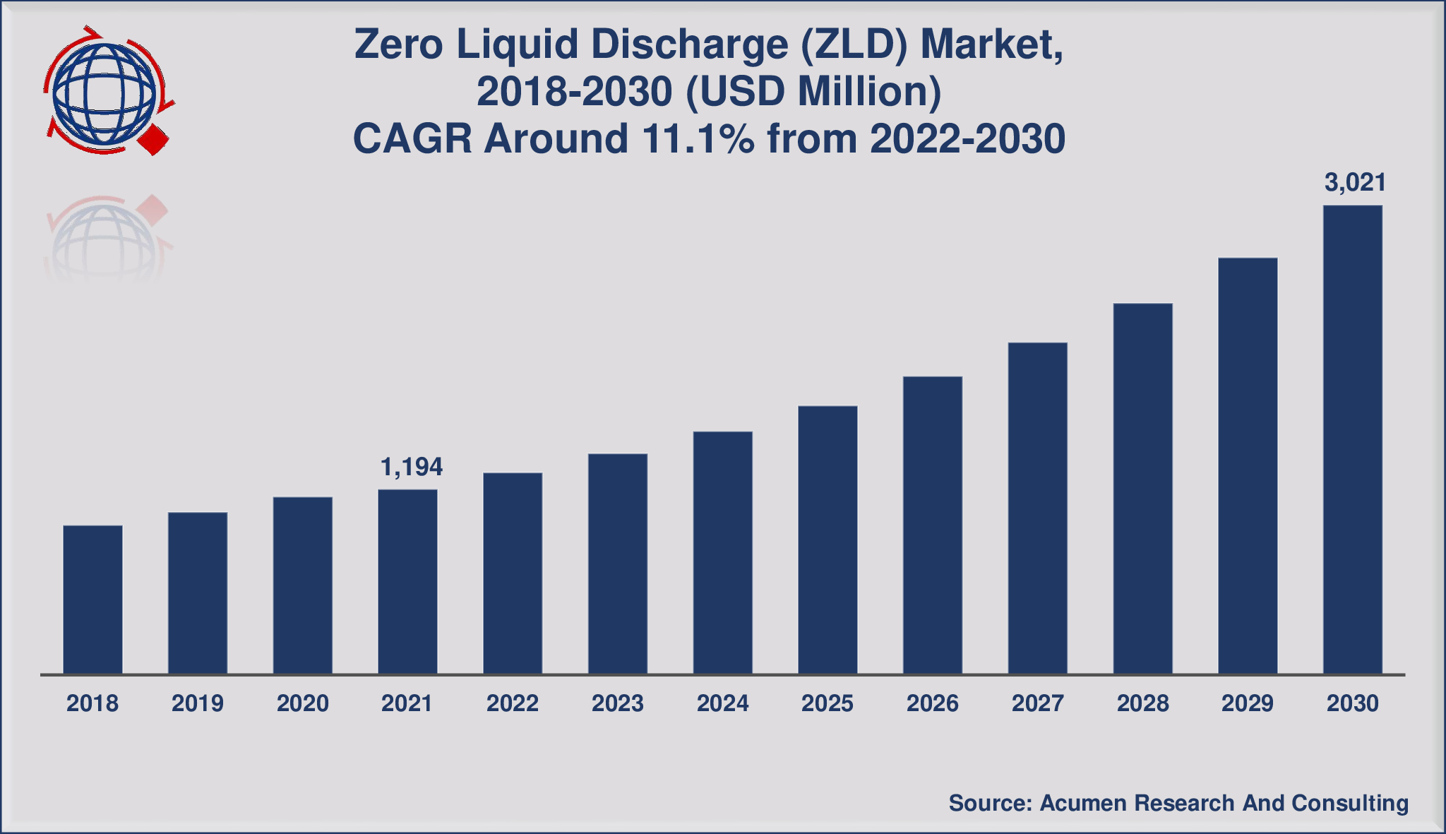 Zero Liquid Discharge – Reuse water, recover value - Alfa Laval - Energy