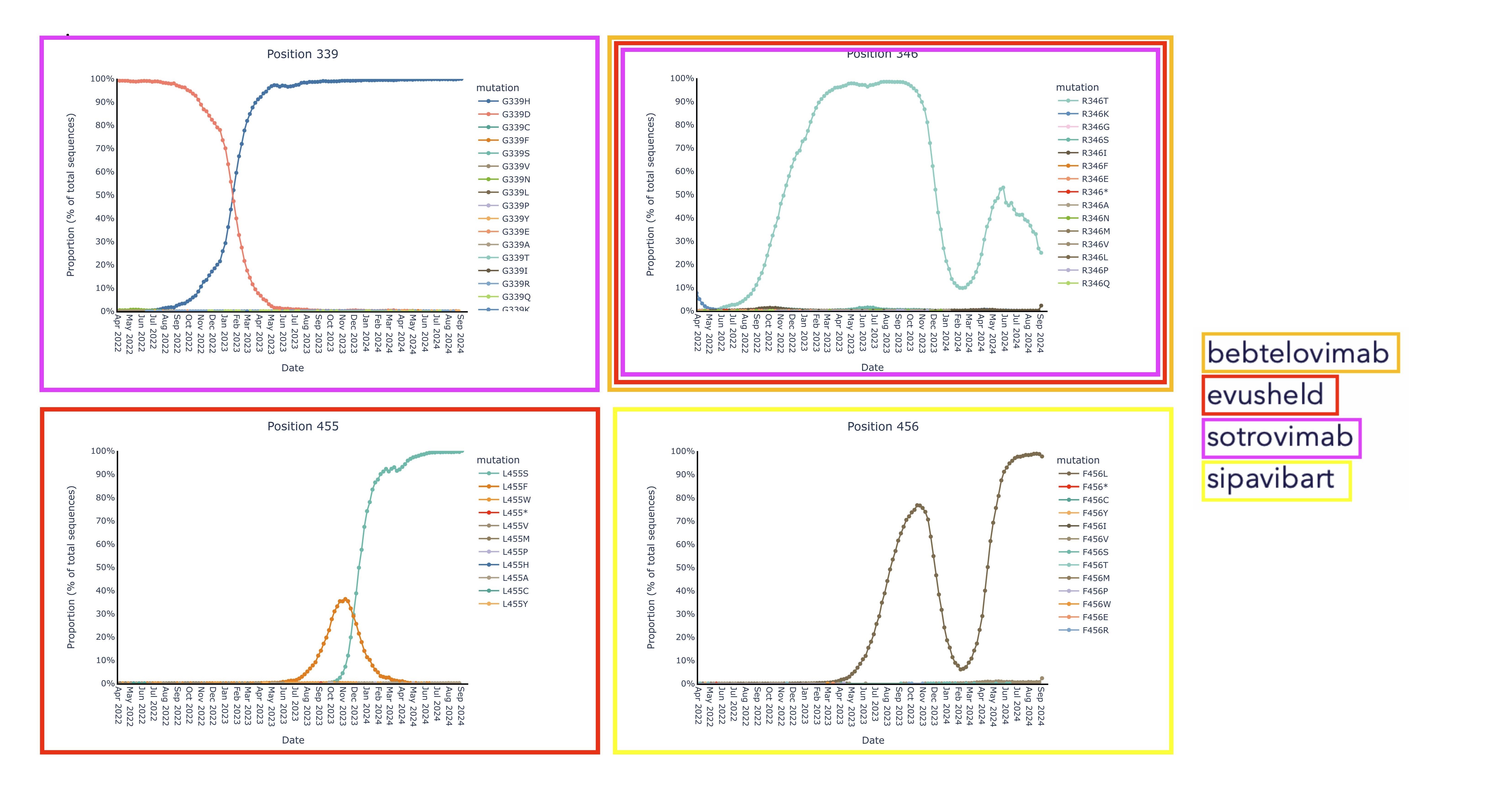 Updated Pemivibart Binding Site VivydTools Analysis