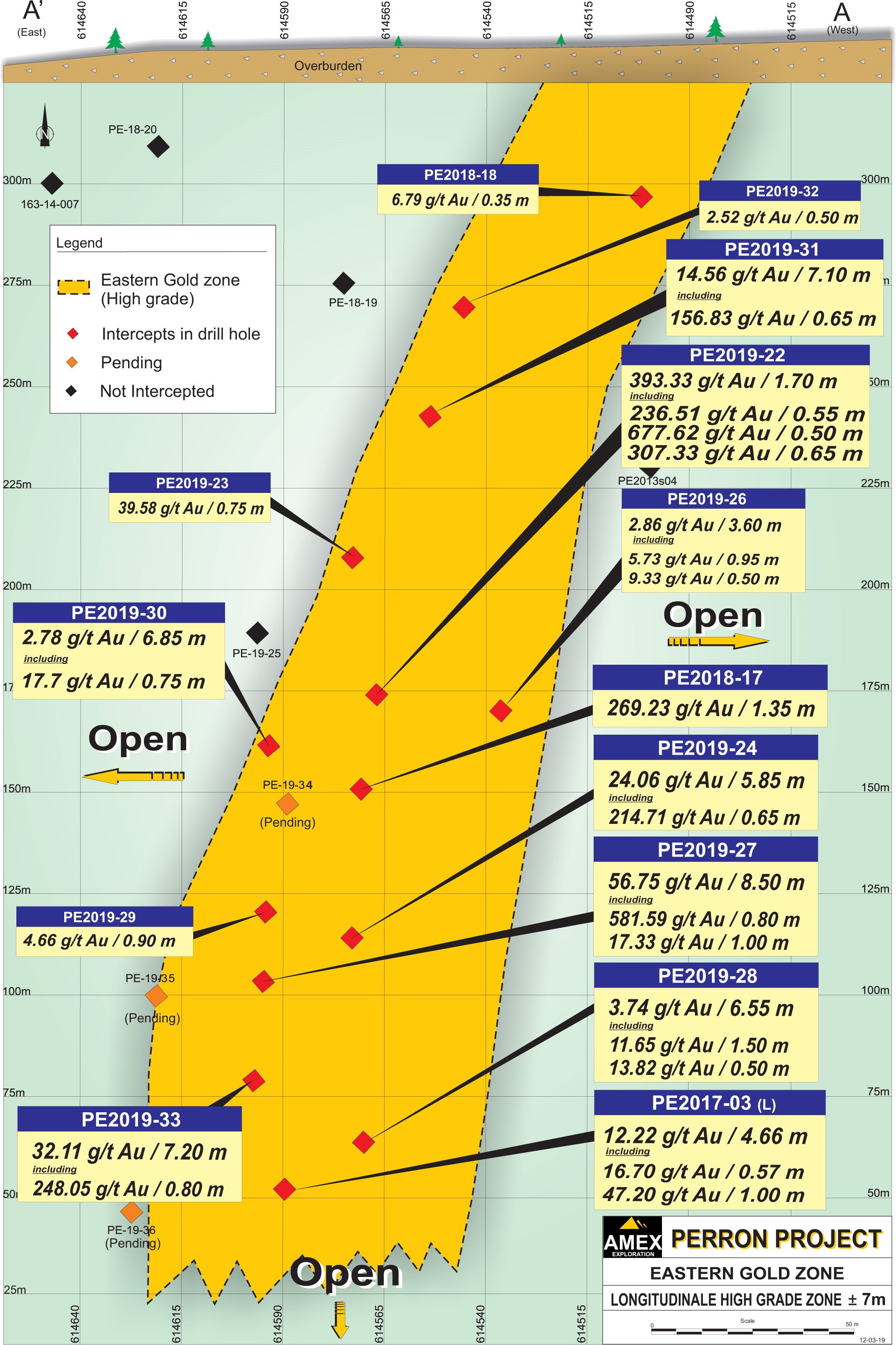 Figure 2: Longitudinal of the High Grade Zone