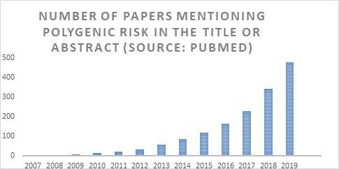 Papers Mentioning Polygenic Risk