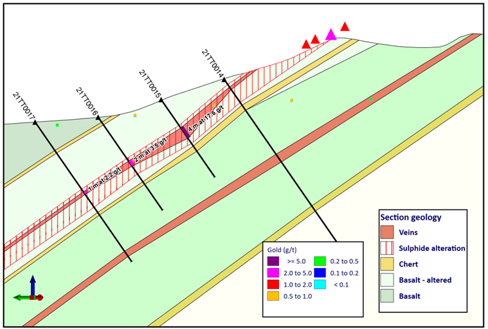 Figure 18