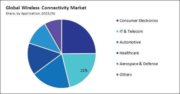 wireless-connectivity-market-size.jpg
