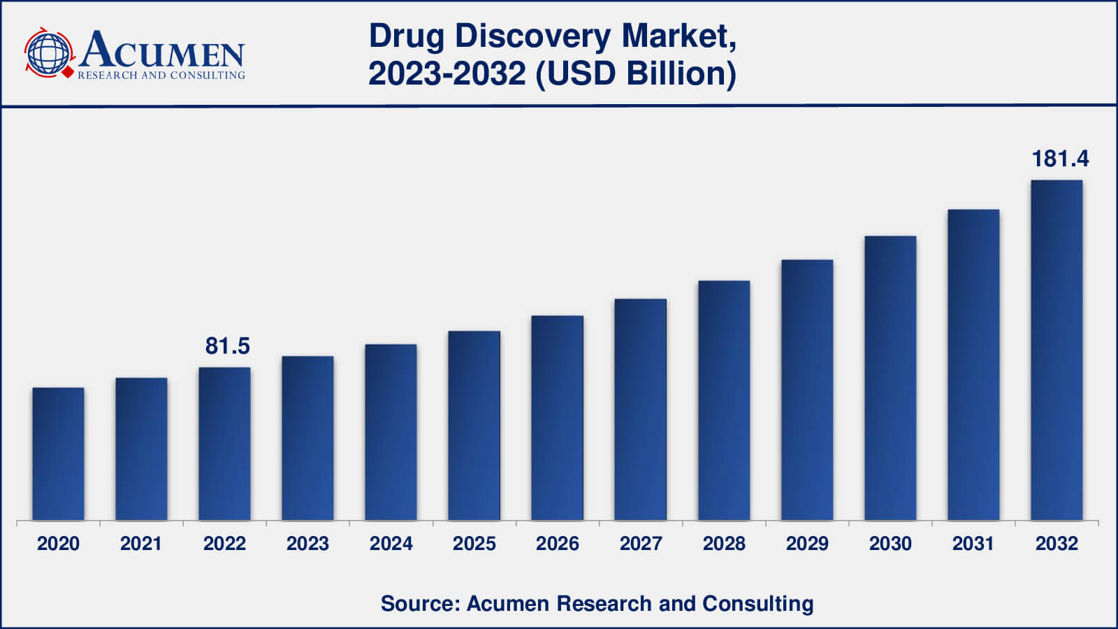 Digital Content Creation Market to Hit US$ 181.4 Bn in 2032