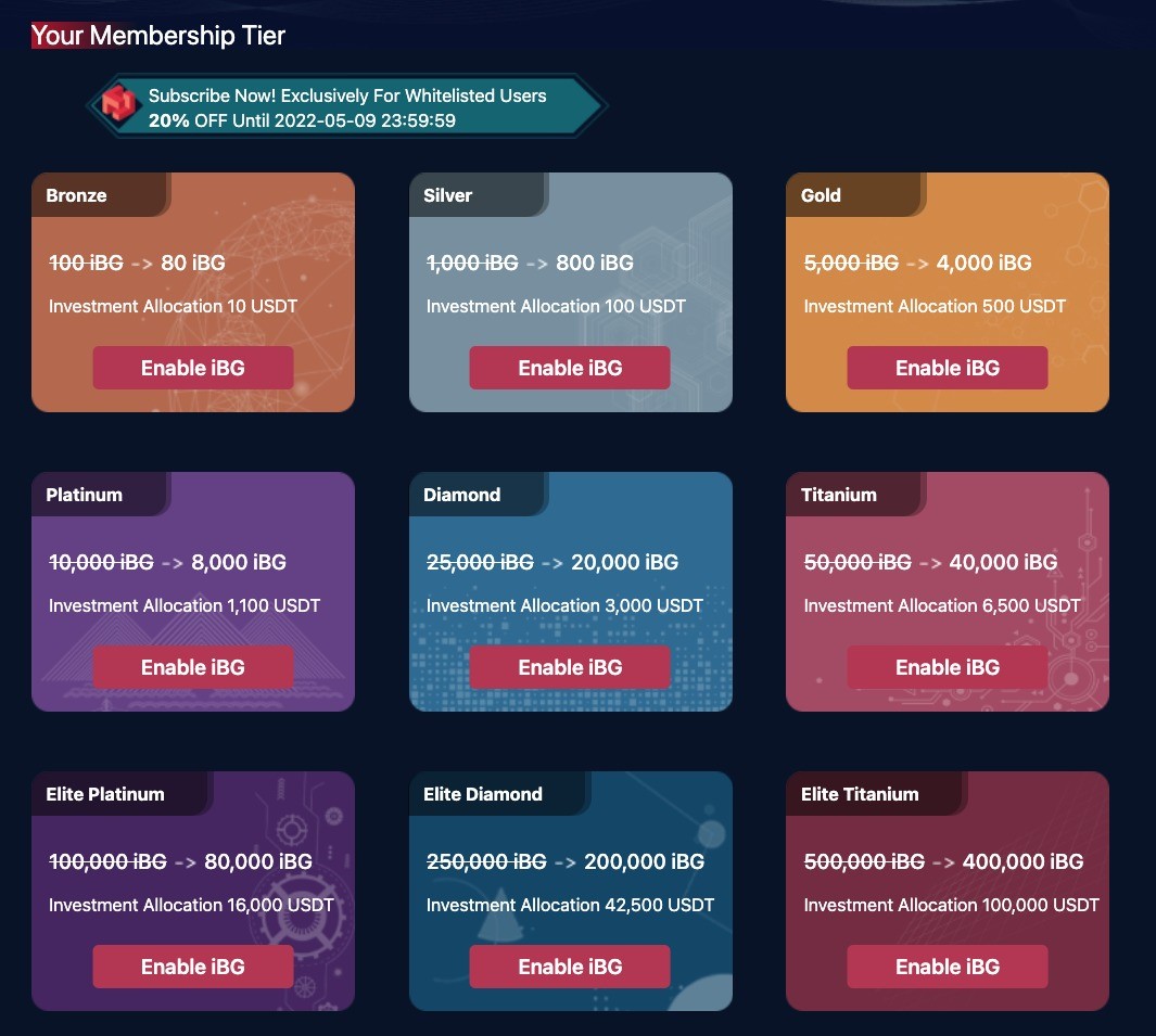 iBG INTRODUCES DIVERSIFIED INVESTMENT PORTAL thumbnail