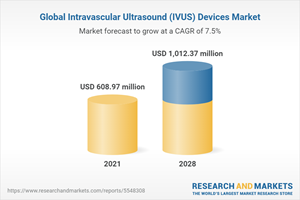 Global Intravascular Ultrasound (IVUS) Devices Market