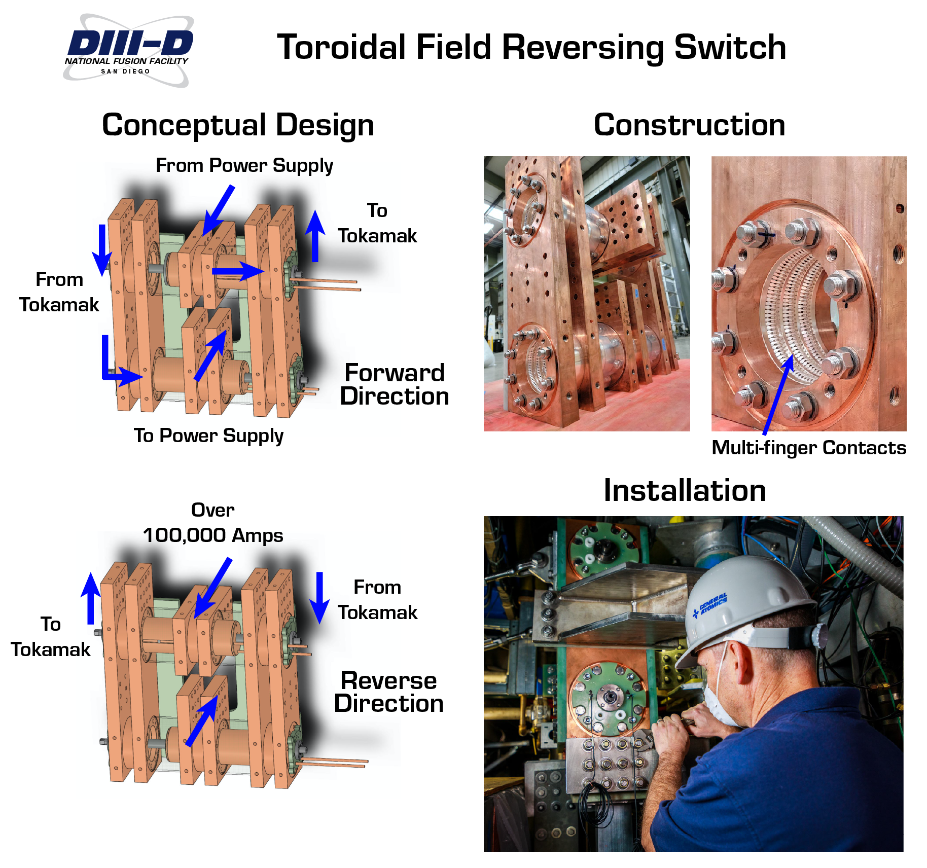 Toroidal Field Reversing Switch