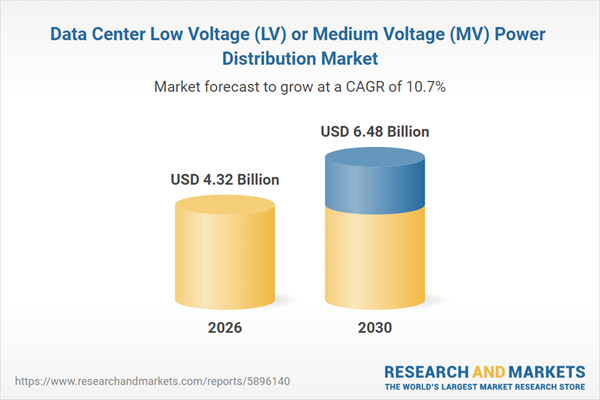 Data Center Low Voltage (LV) or Medium Voltage (MV) Power Distribution Business Report 2026: $6.48 Bn Market Opportunities, Competitive Analysis, and Long-term Forecasts, 2020-2025, 2025-2030F, 2035F