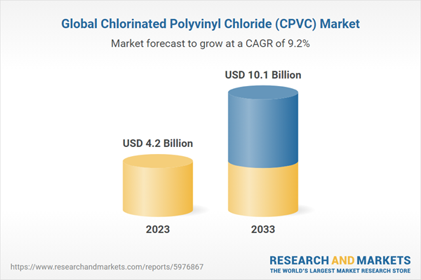 Global Chlorinated Polyvinyl Chloride (CPVC) Market