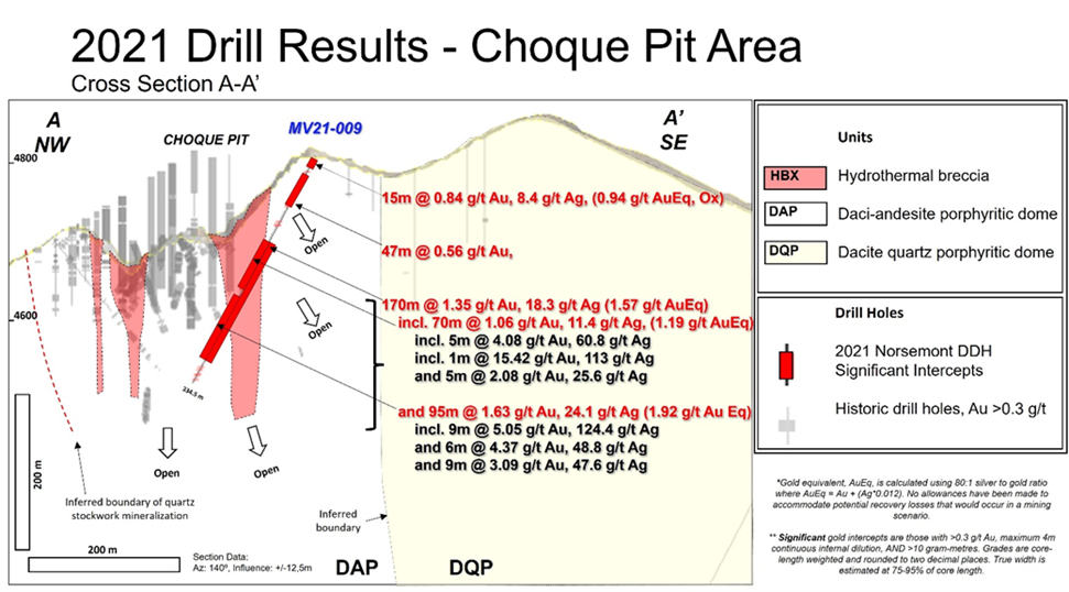 Figure 2: