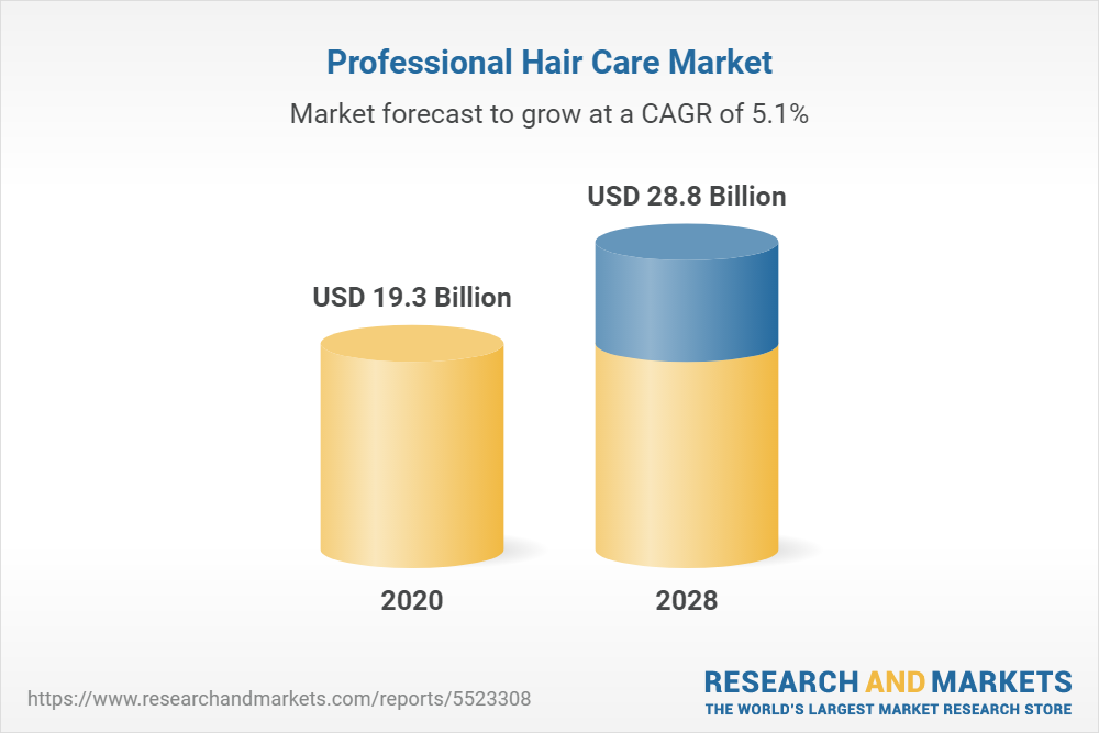 Professional Hair Care Market