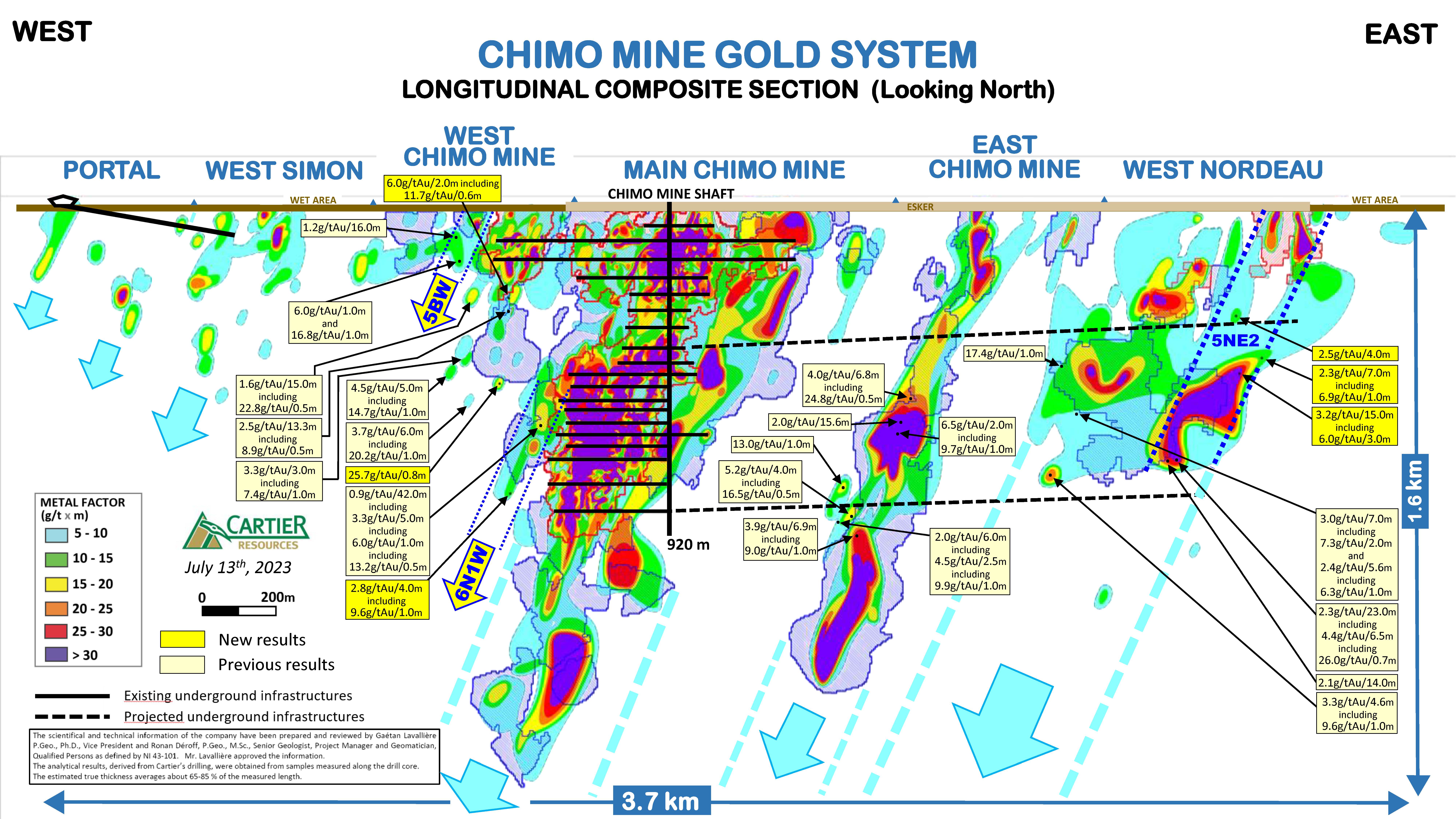 230713_Mine Chimo_Drill Results_Composite Longitudinal Section