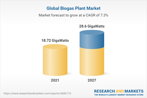 Global Biogas Plant Market