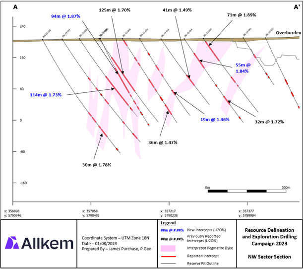 Section view of the NW Sector (looking NE)