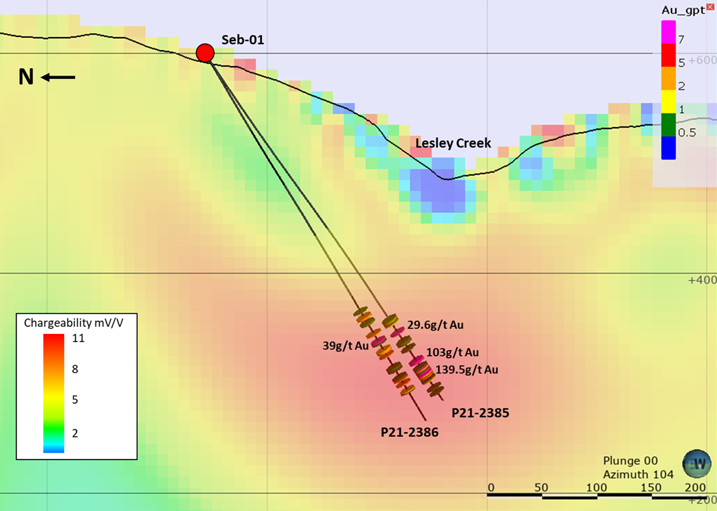 Figure 2 