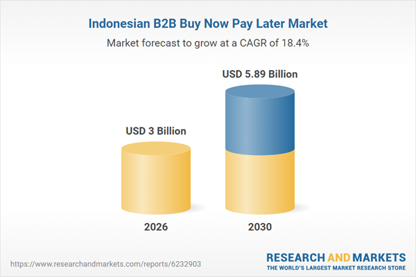 Indonesia B2B Buy Now Pay Later Business Report 2026: GMV to Reach $5.89 Billion by 2030 as Modalku, AwanTunai and GudangAda Scale Embedded SME Credit While BRI Digital Strengthens Bank Competition