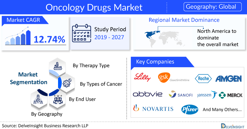 the-global-oncology-drugs-market-to-surpass-usd-368-billion