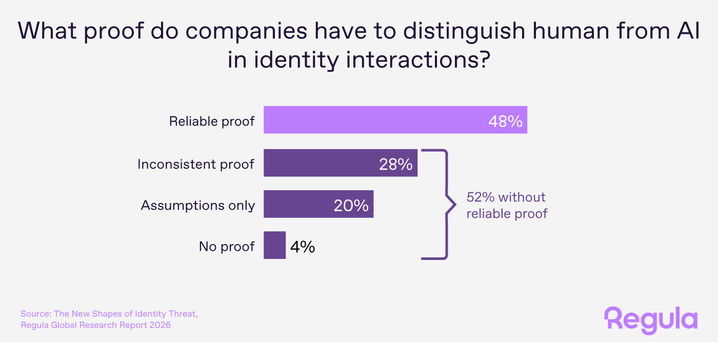 AI study: confidentiality gap