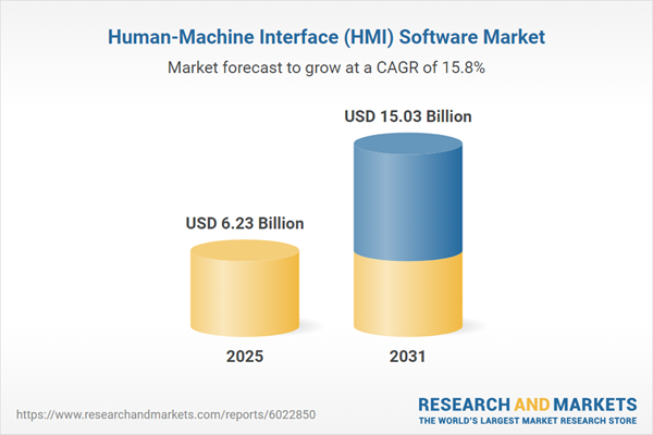 Human-Machine Interface (HMI) Software Industry Research 2026 - Global Market Size, Share, Trends, Opportunities, and Forecasts, 2021-2025 & 2026-2031