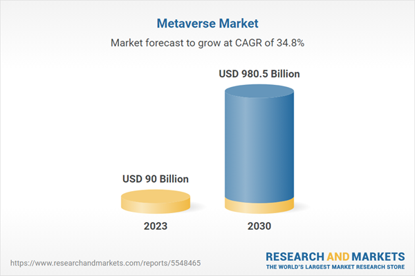 Metaverse Market