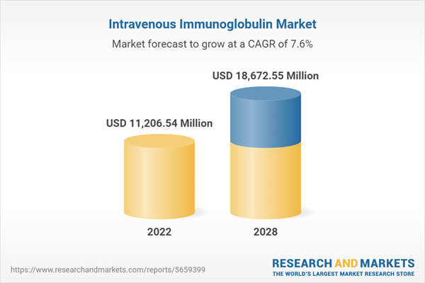 Intravenous Immunoglobulin Market