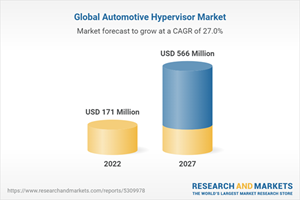 Global Automotive Hypervisor Market