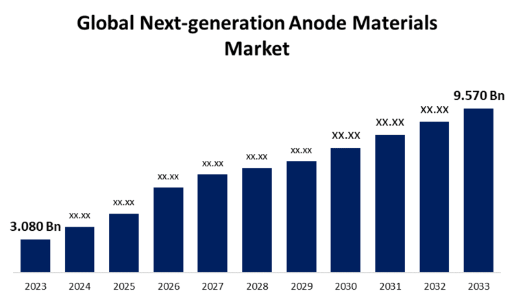 global-next-generation-anode-materials-market.jpg