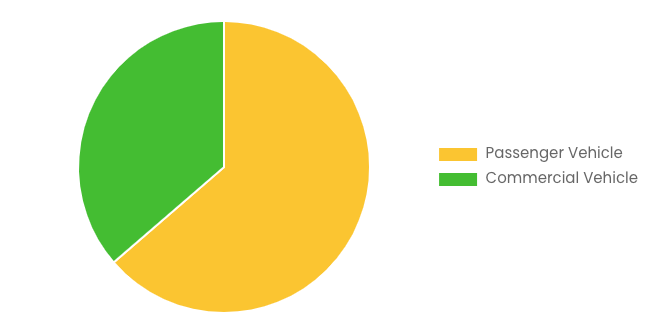 [Latest] Global Car Security System Market Size/Share Worth USD 15.6 Billion by 2034 at a 6.3% CAGR: Custom Market Insights (Analysis, Outlook, Leaders, Report, Trends, Forecast, Segmentation, Growth Rate, Value, SWOT Analysis)