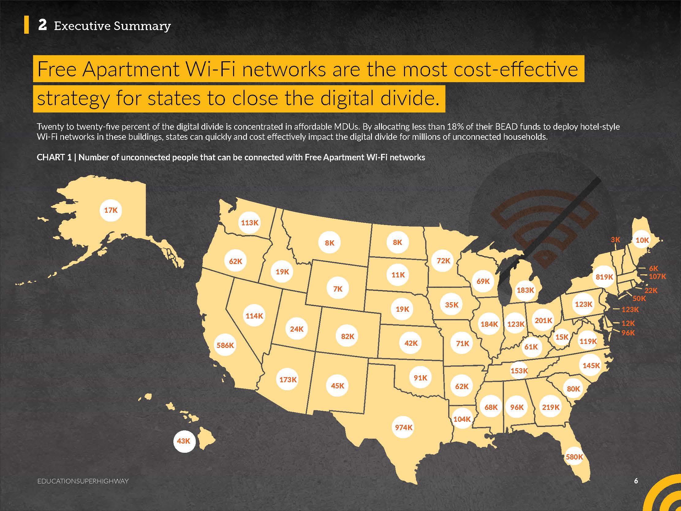 Free Apartment Wi-Fi Can Connect 6.5 Million Americans