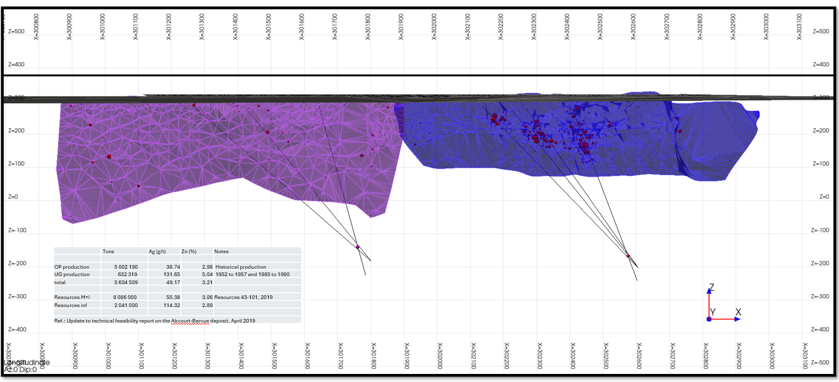 Longitudinal View of the Mineralized Envelopes and Deep Target Projections 