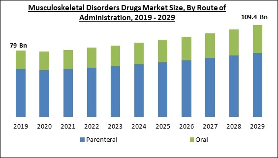 musculoskeletal-disorders-drugs-market-size.jpg
