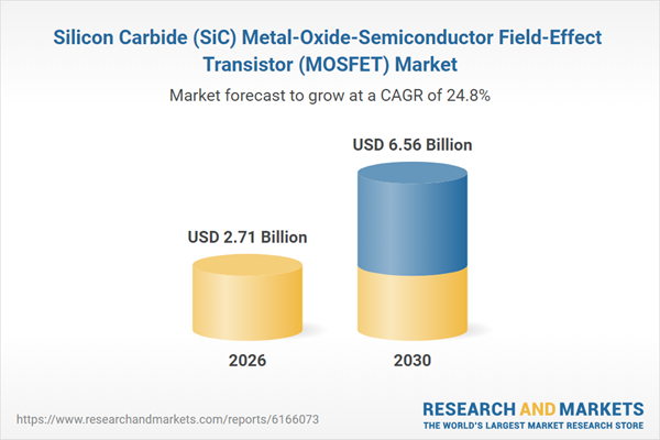 Silicon Carbide (SiC) Metal-Oxide-Semiconductor Field-Effect Transistor (MOSFET) Report 2026: $134.03 Bn Market Opportunities, Trends, Competitive Landscape, Strategies, and Forecasts, 2020-2035
