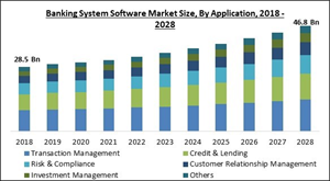 banking-system-software-market-size.jpg