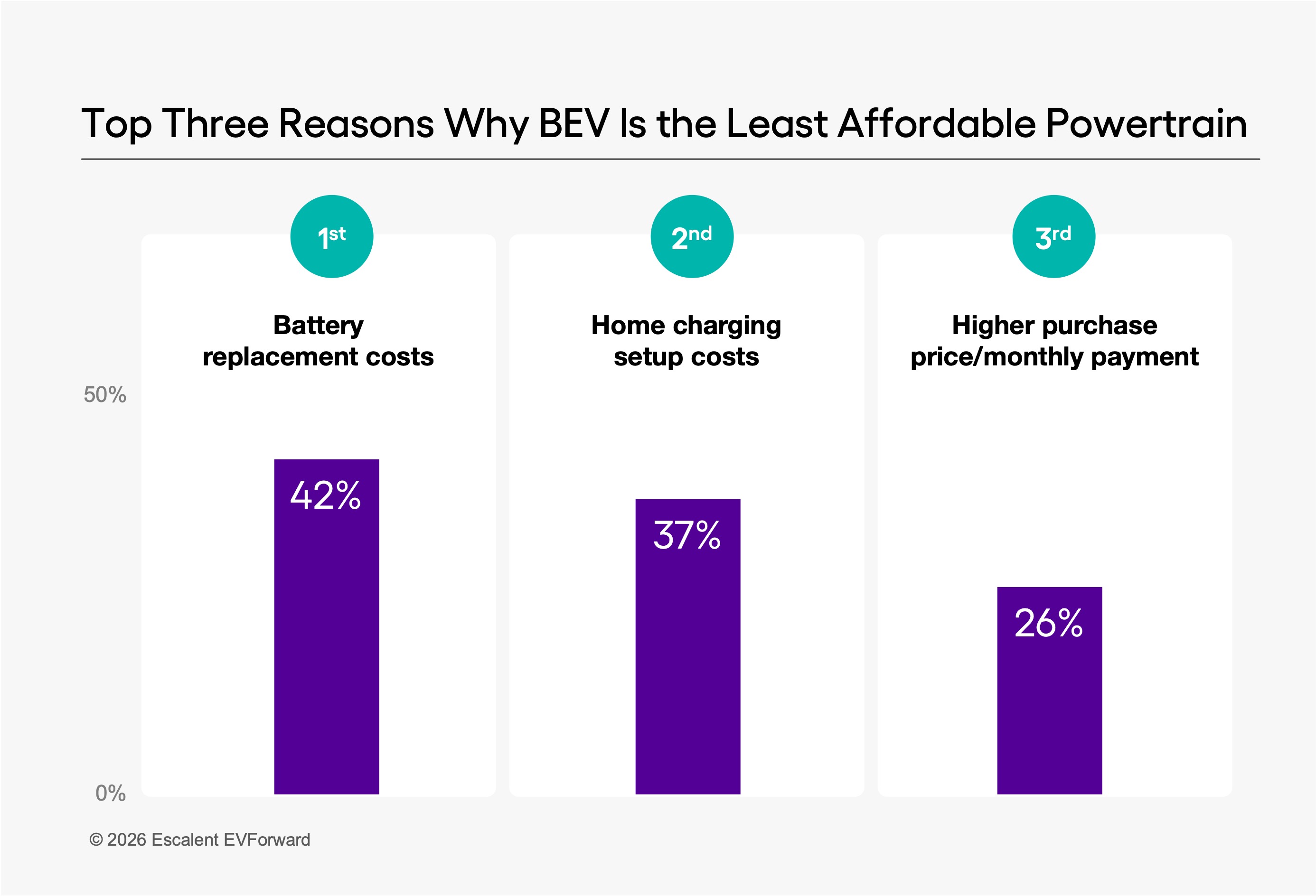 Redefining Affordability: Lower Price Tags Alone Won’t Win Over EV Buyers