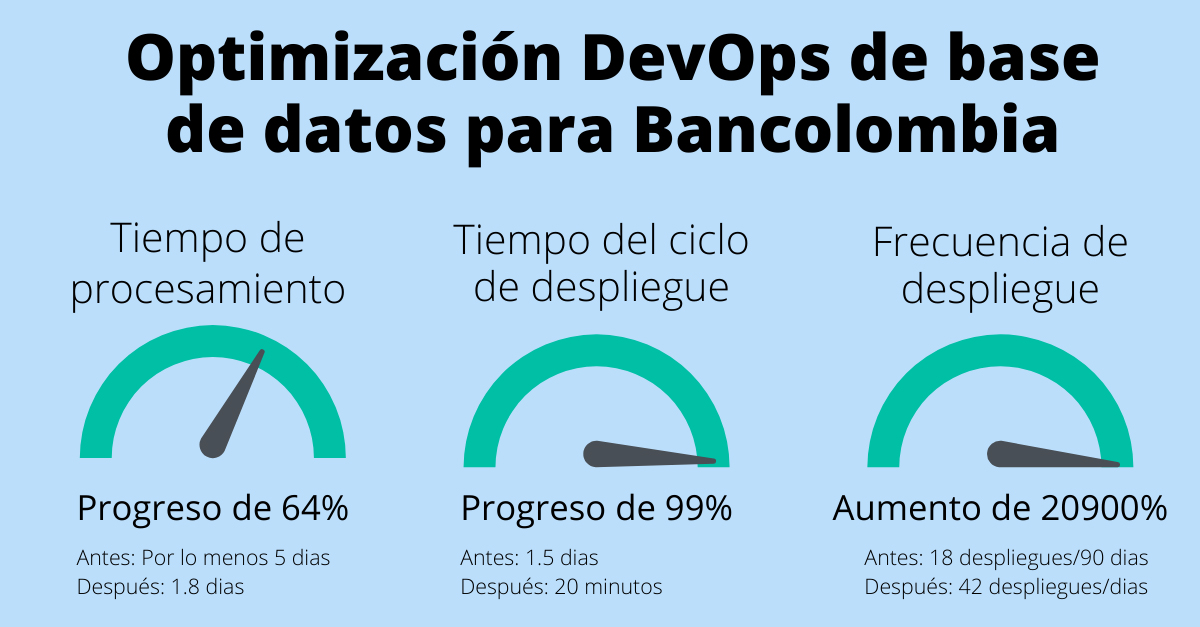 Bancolombia DevOps