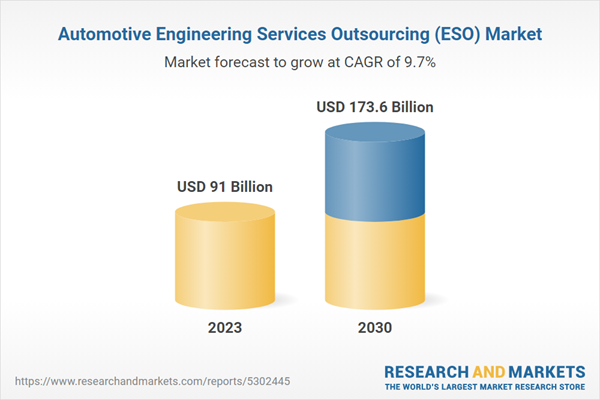 Automotive Engineering Services Outsourcing (ESO) Market