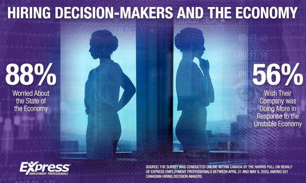 Hiring Decision-Makers and the Economy