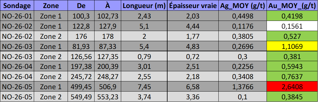 RÉSULTATS D’ANALYSE